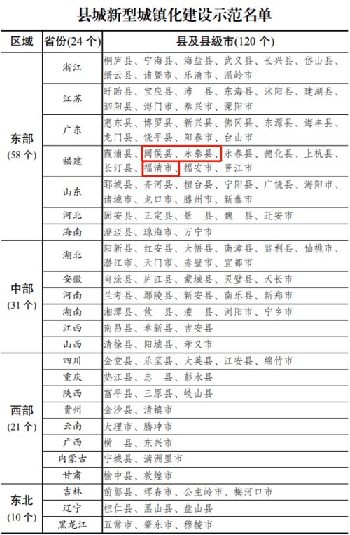 县城城镇化补短板强弱项重点包括(抓紧补短板堵漏洞强弱项)